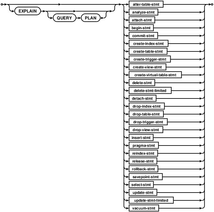sqlite upsert sqlite upsert